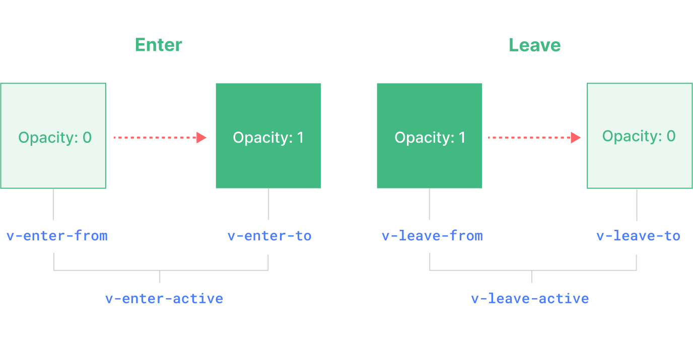 Diagrama de Transição